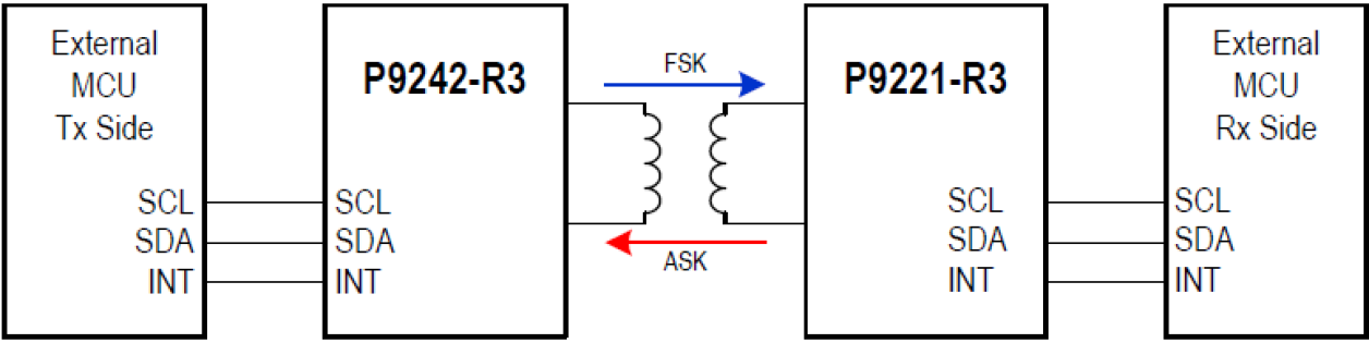 P9221-R3 - Typical Application Circuit Diagram
