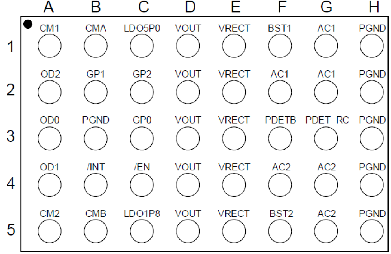 P9222-R - Pinout (ball view)