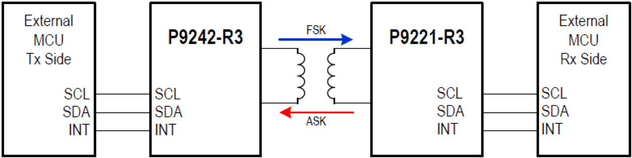 P9242-R3 - Typical Application Circuit
