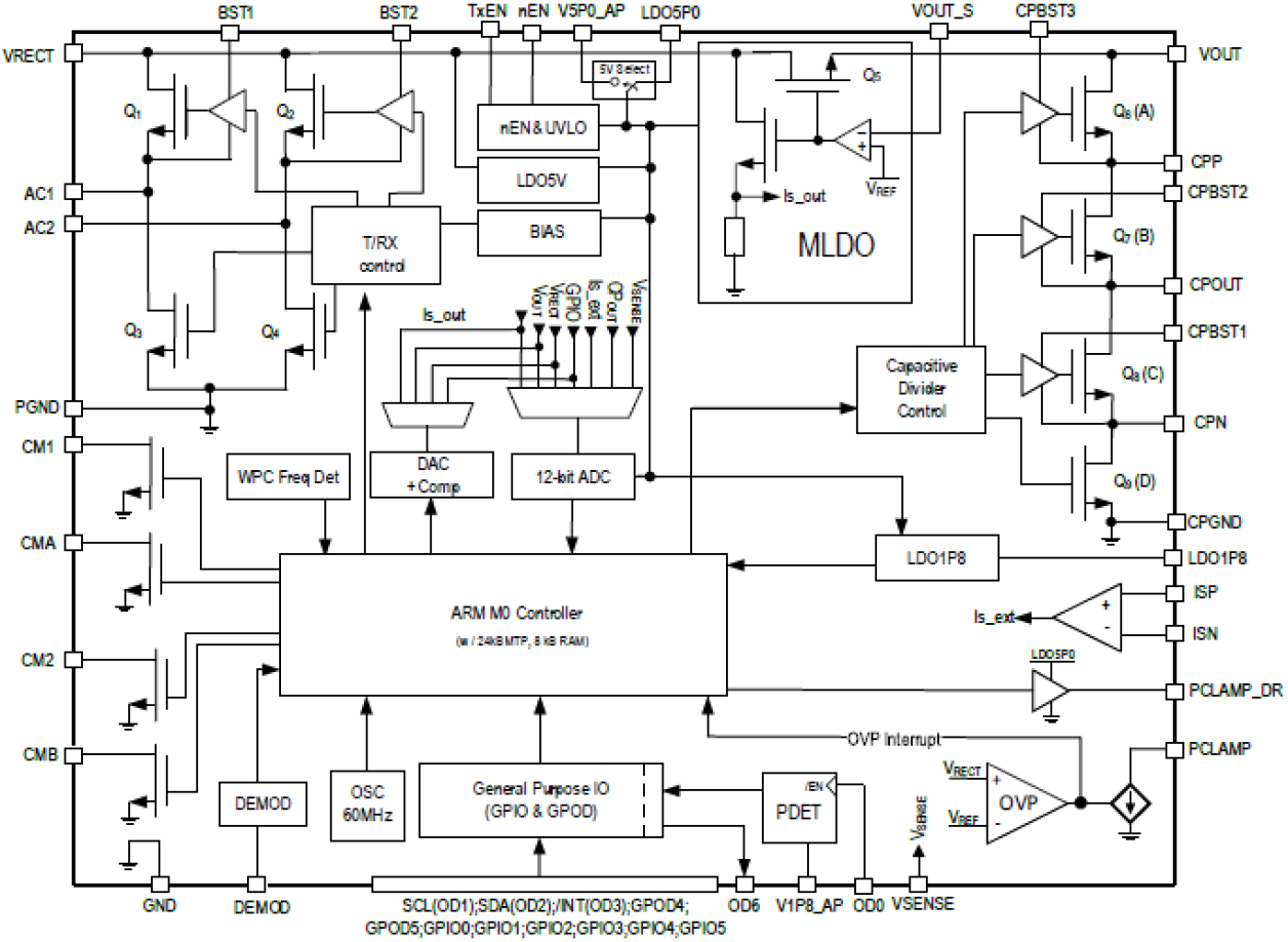 P9412 - Application Diagram