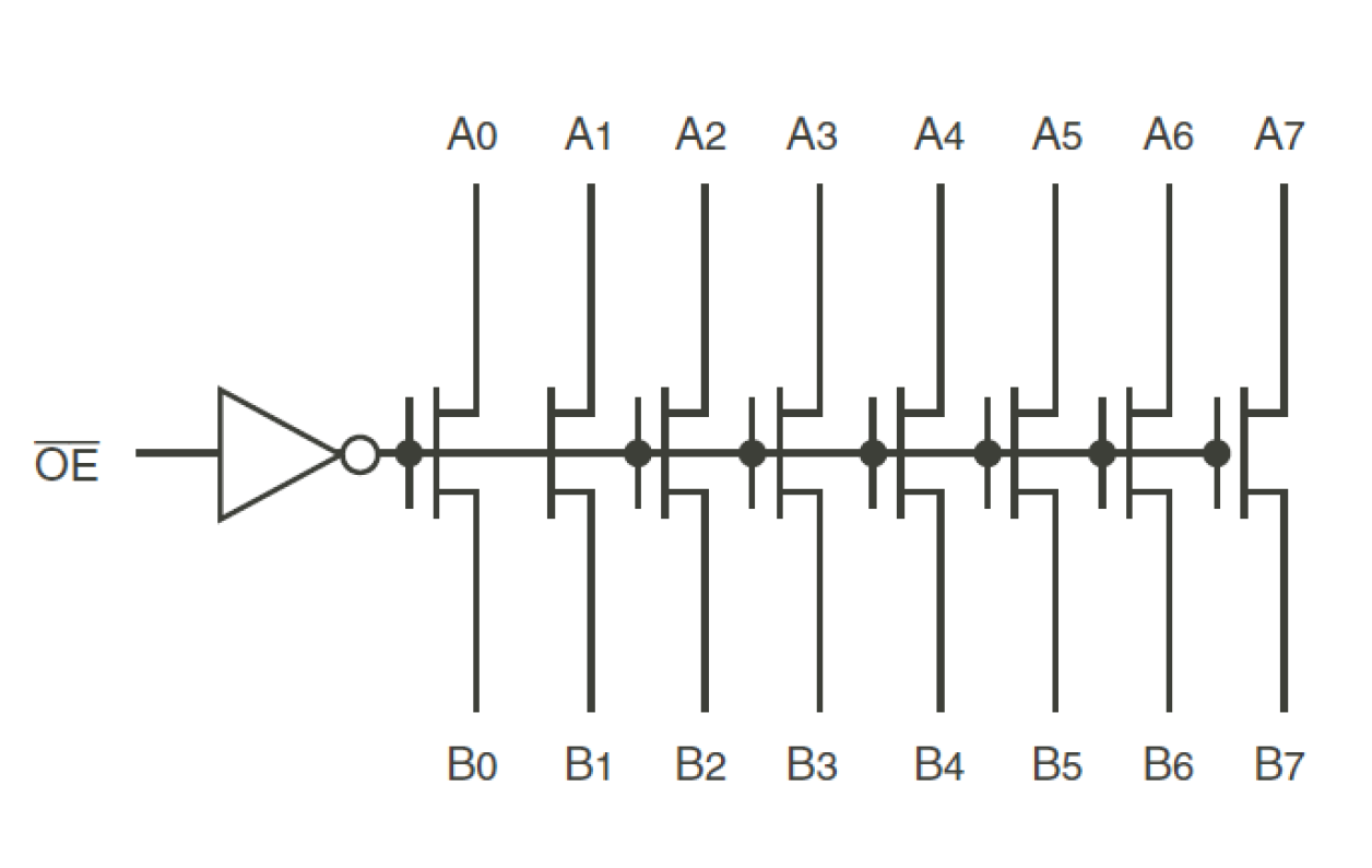 QS32245 - Block Diagram