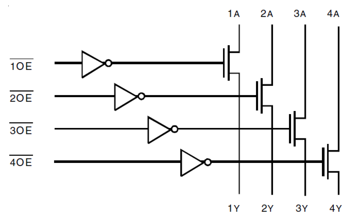 QS3VH125 - Block Diagram