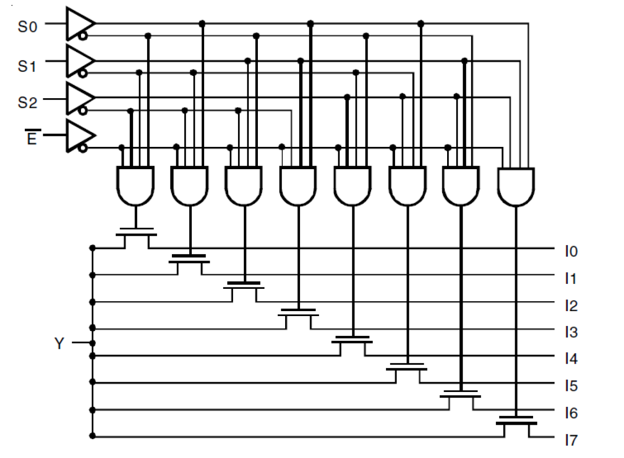 QS3VH251 - Block Diagram
