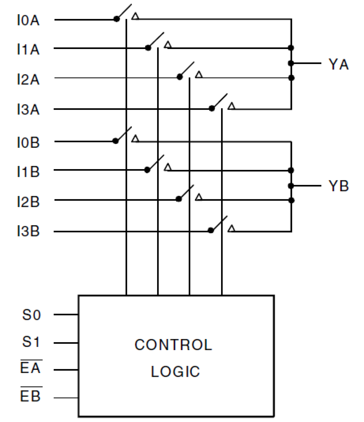 QS4A210 - Block Diagram