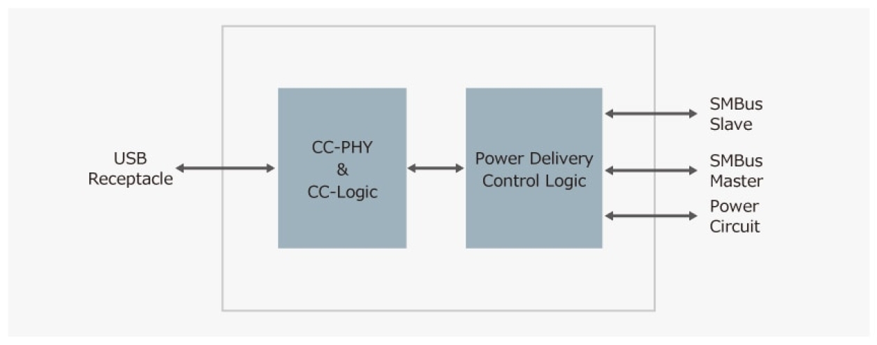 R9A02G011 Functional Diagram
