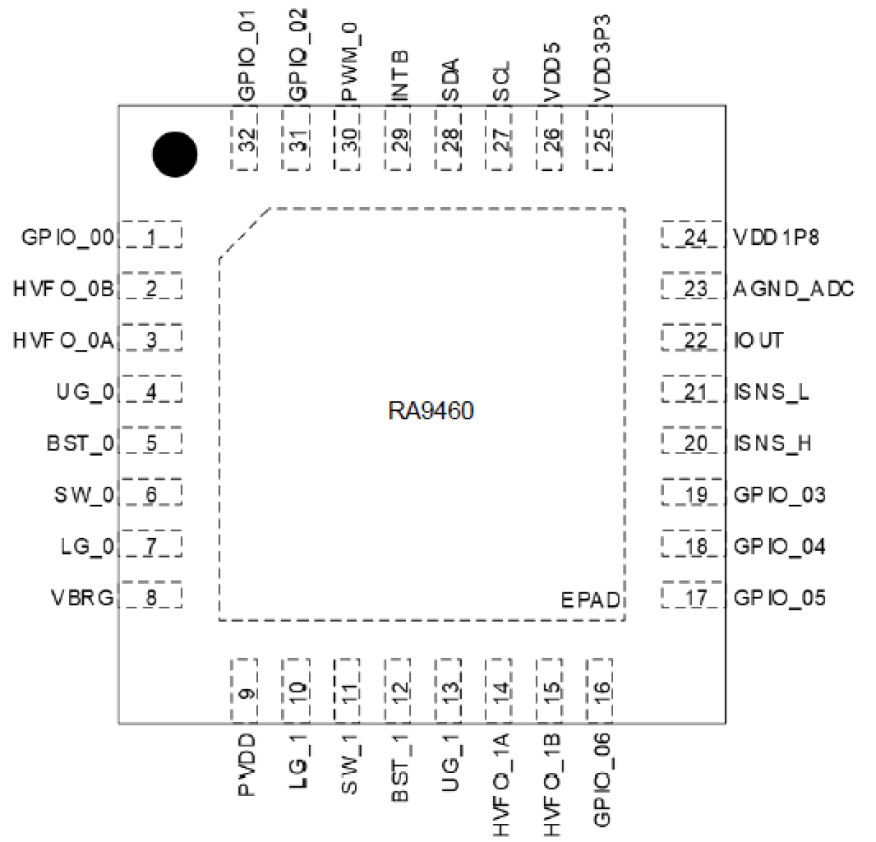 RA9460 - Pin Assignment