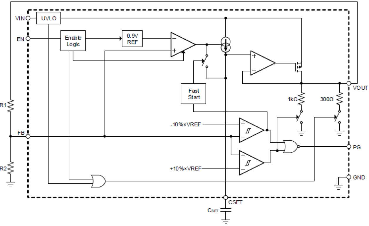 RAA214020 - Block Diagram