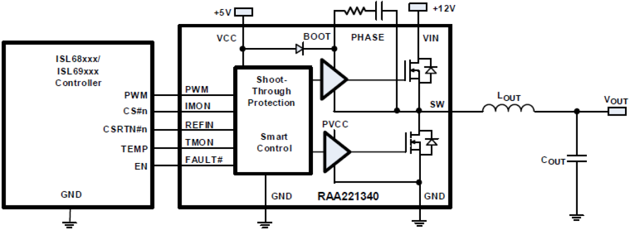 RAA221340 - Block Diagram