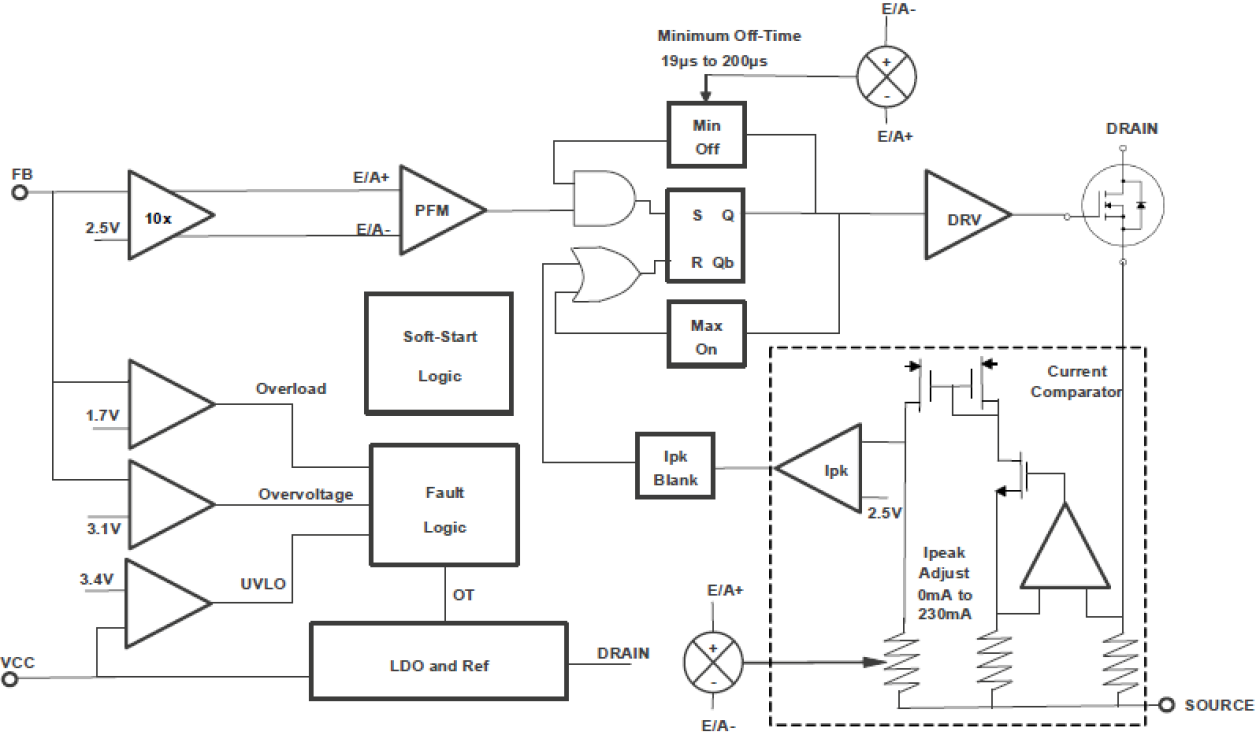 RAA223012 - Block Diagram