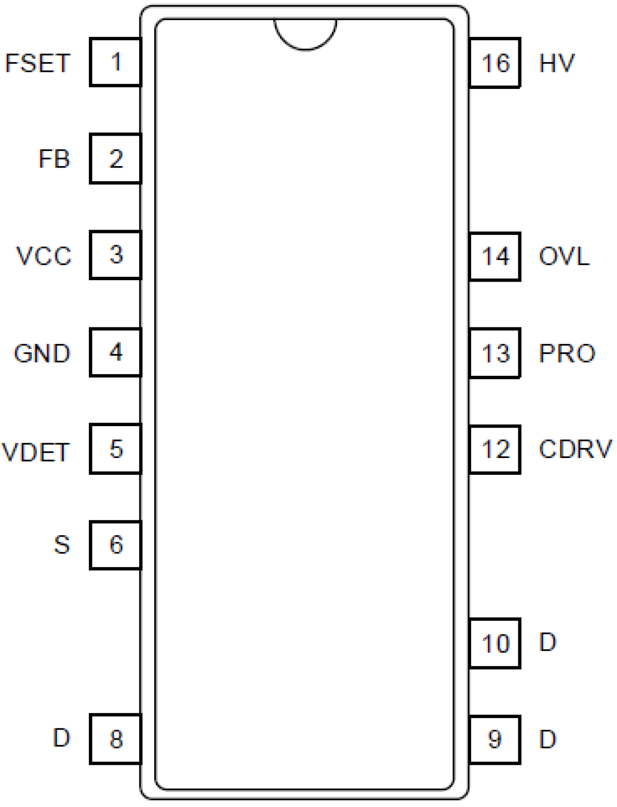 RAA223181 - Pin Assignment