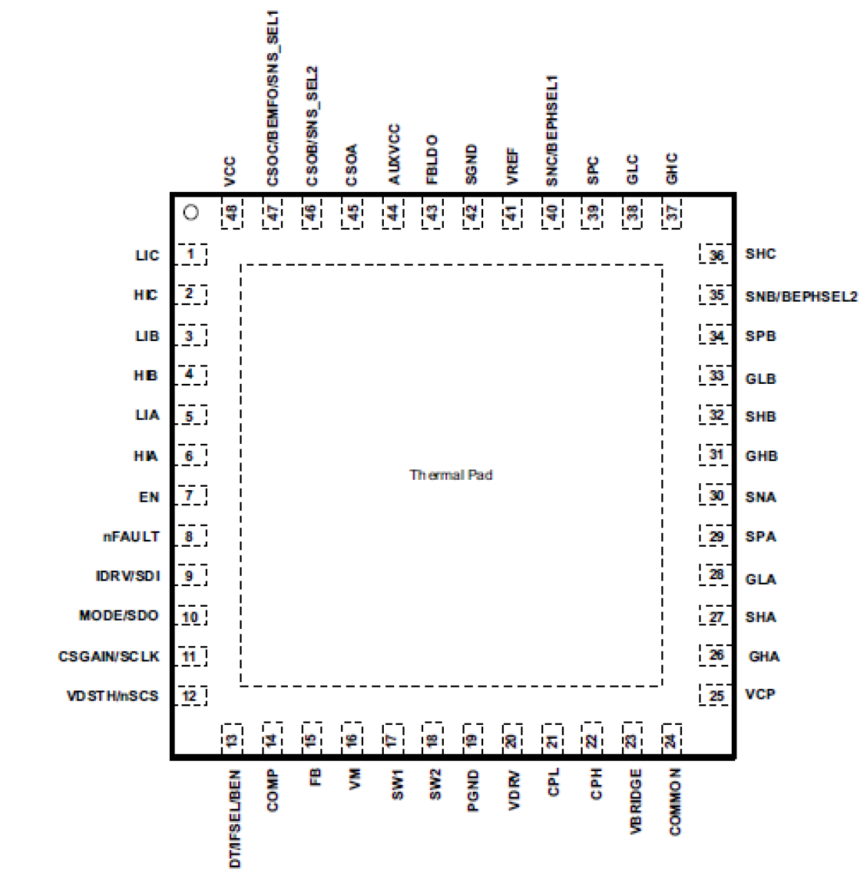 RAA227063 - Pin Assignment