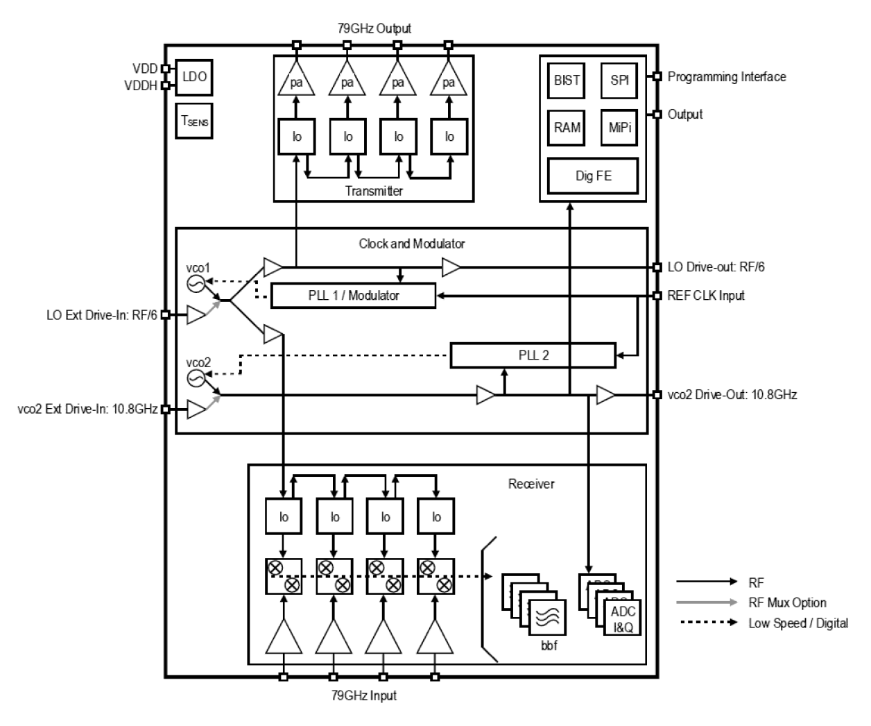 RAA270205 Typical Diagram