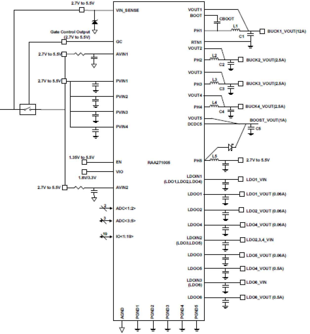 RAA271005 - Typical Application with 4 Bucks + 1 Boost