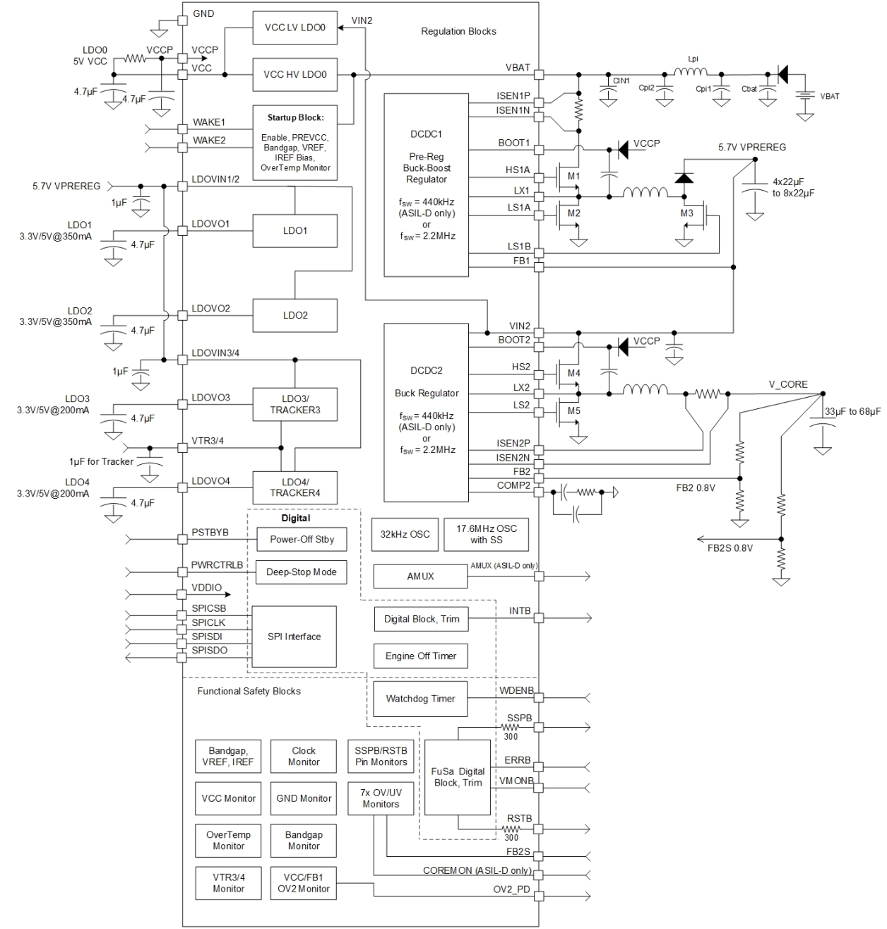 RAA271084 Block Diagram