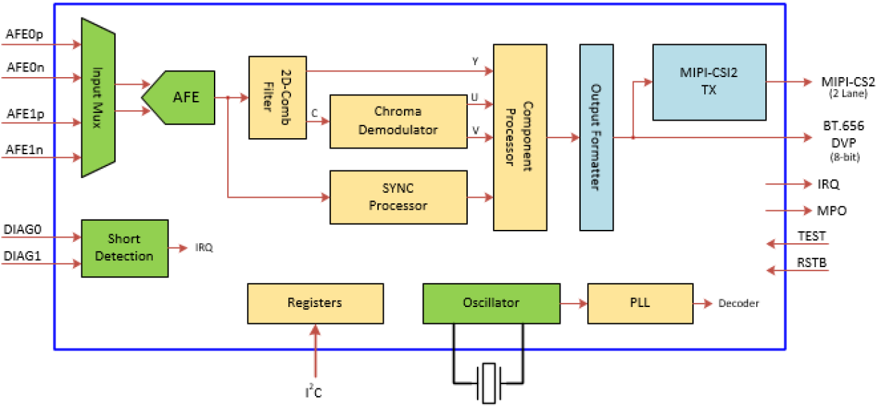 RAA279972 - Functional Block Diagram