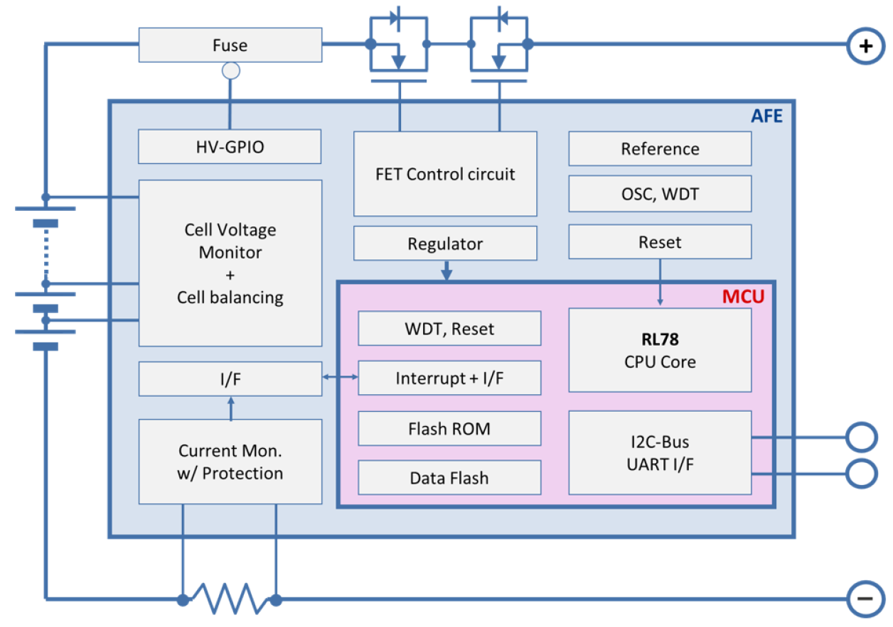 RAJ240055DNP, RAJ240057DNP Functional Diagram