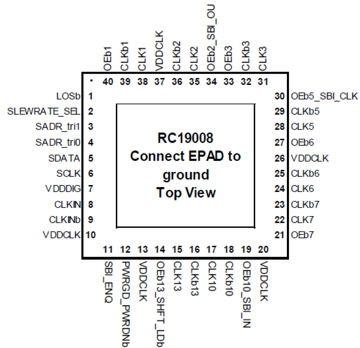 RC19008A - Pin Assignment