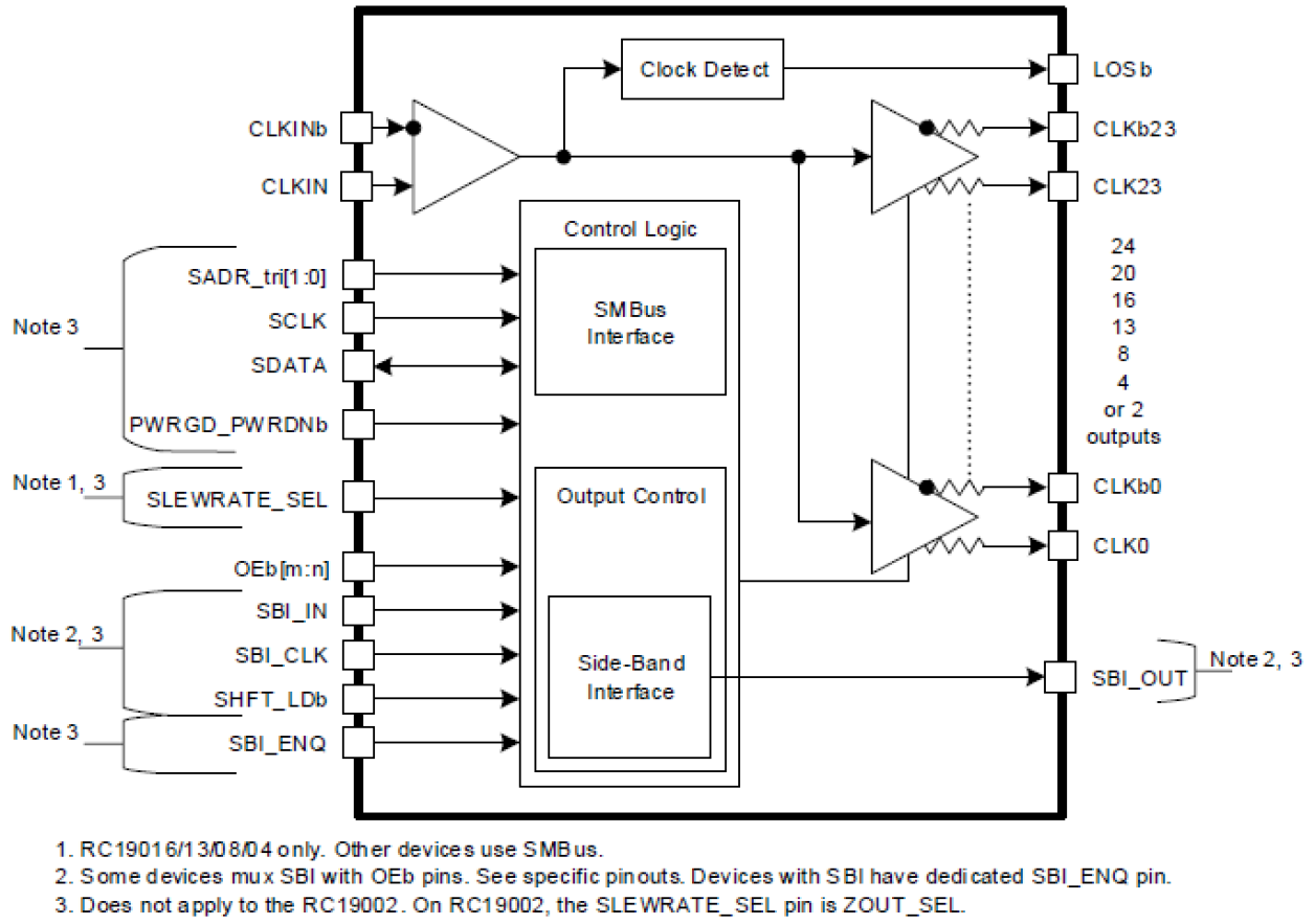 RC190xxA - Block Diagram