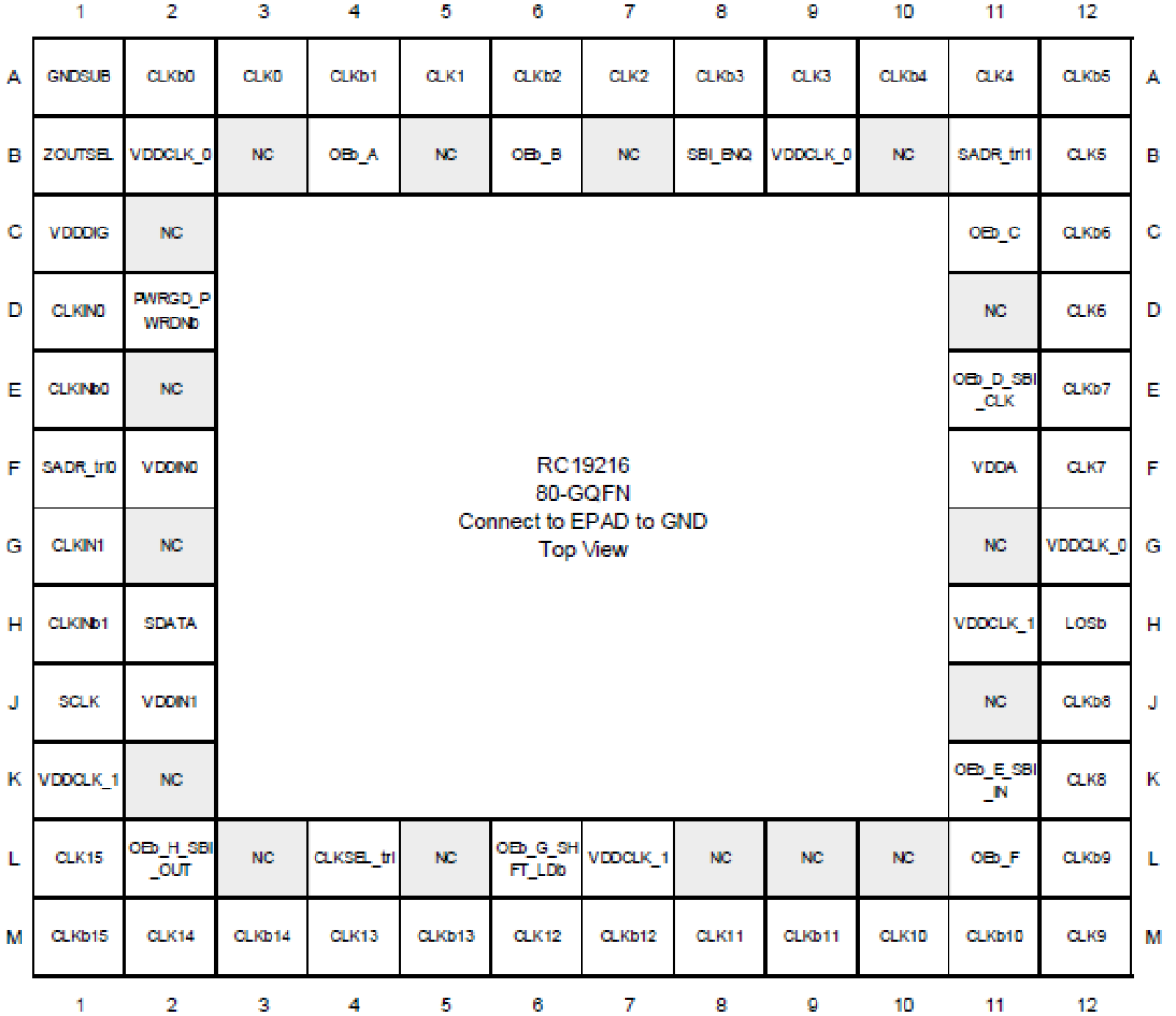 RC19216A - Pin Assignment
