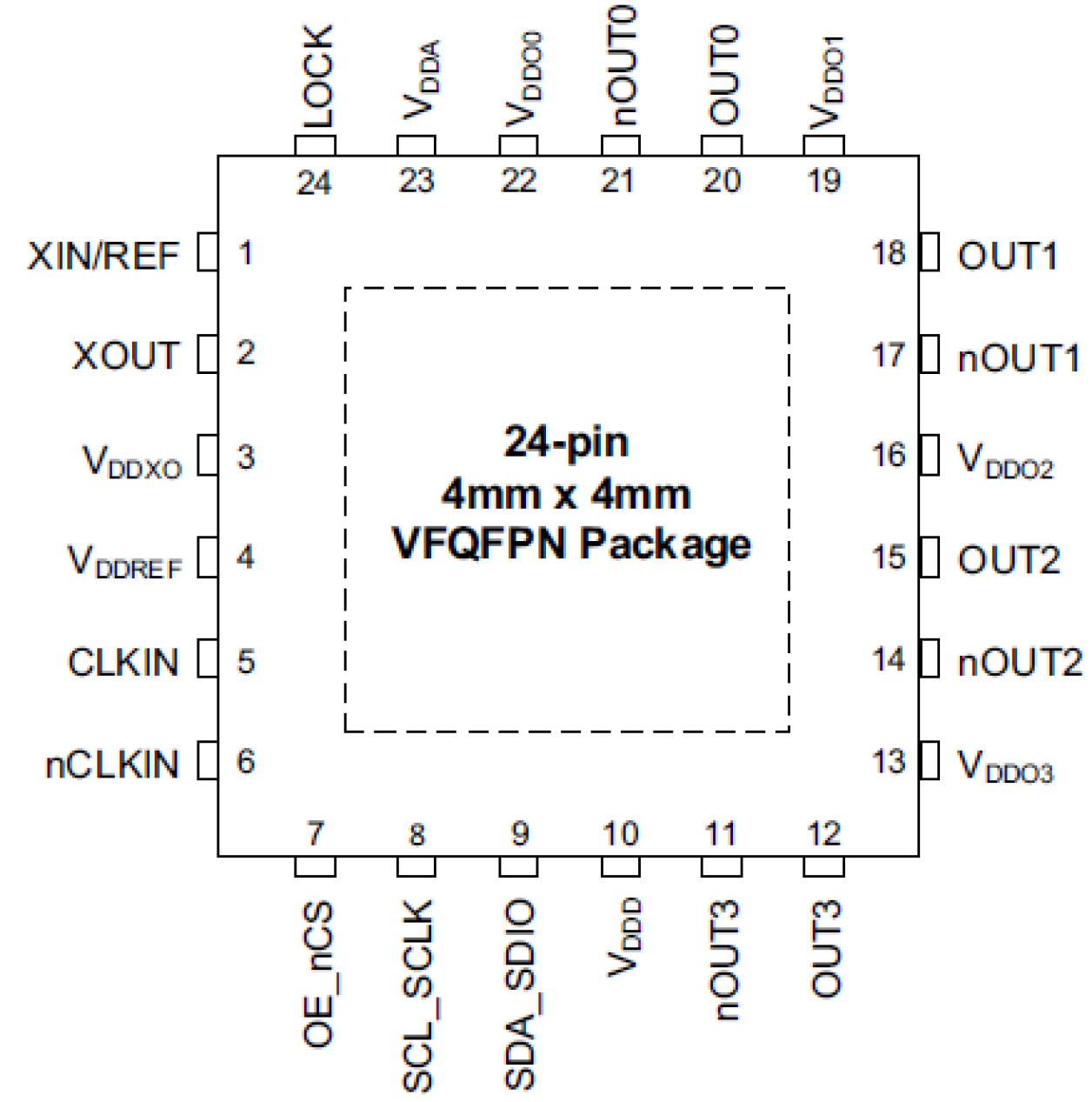 RC22504A - Pin Assignment