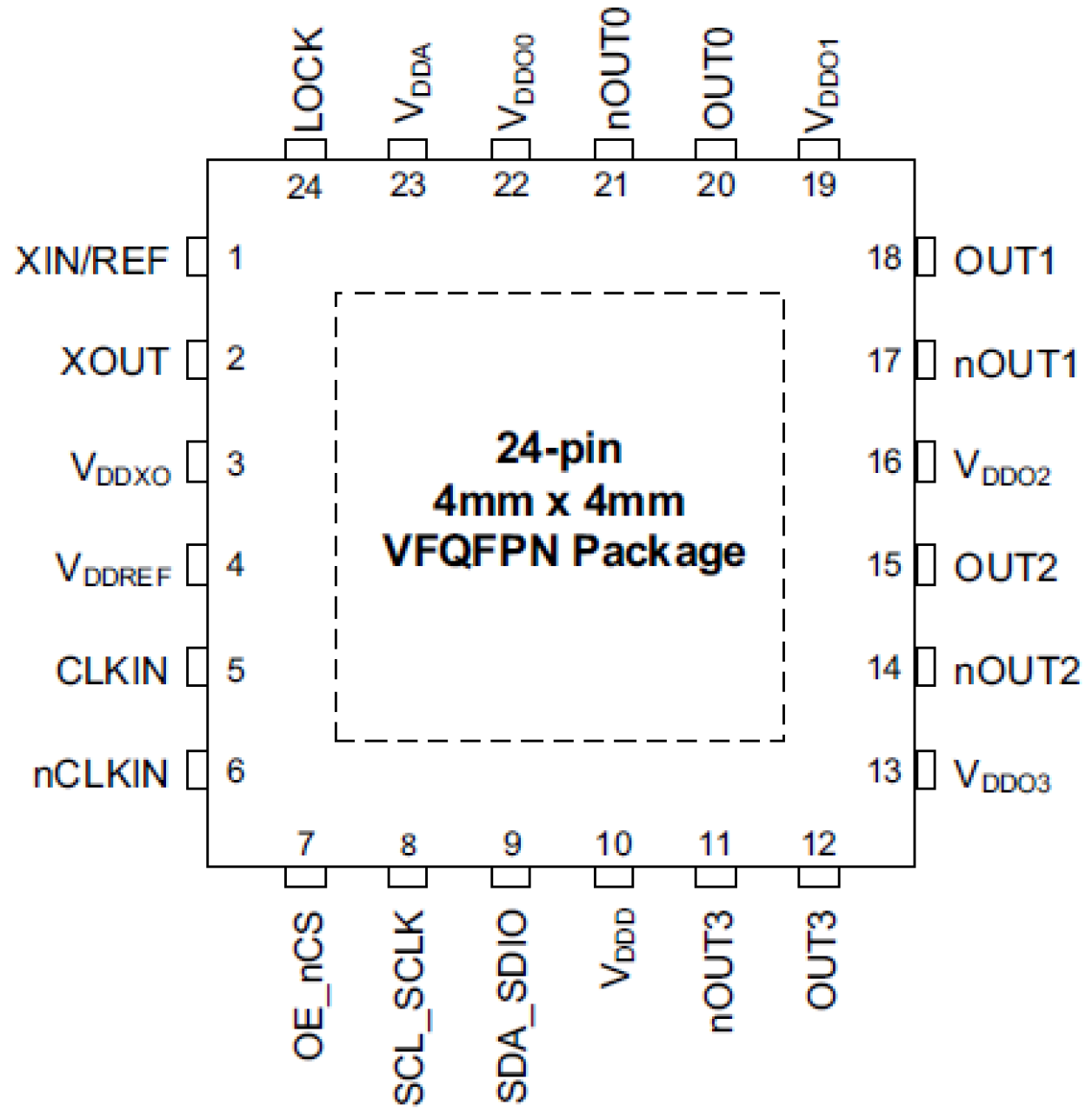 RC32504A - Pin Assignment
