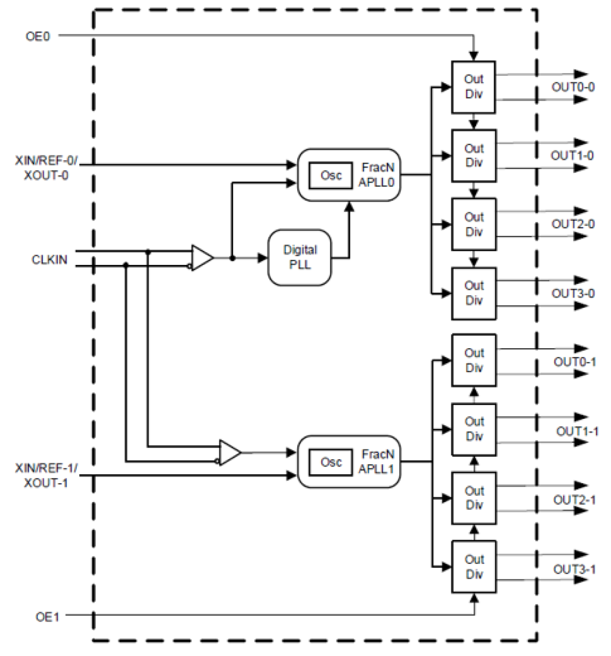RC32508A Block Diagram