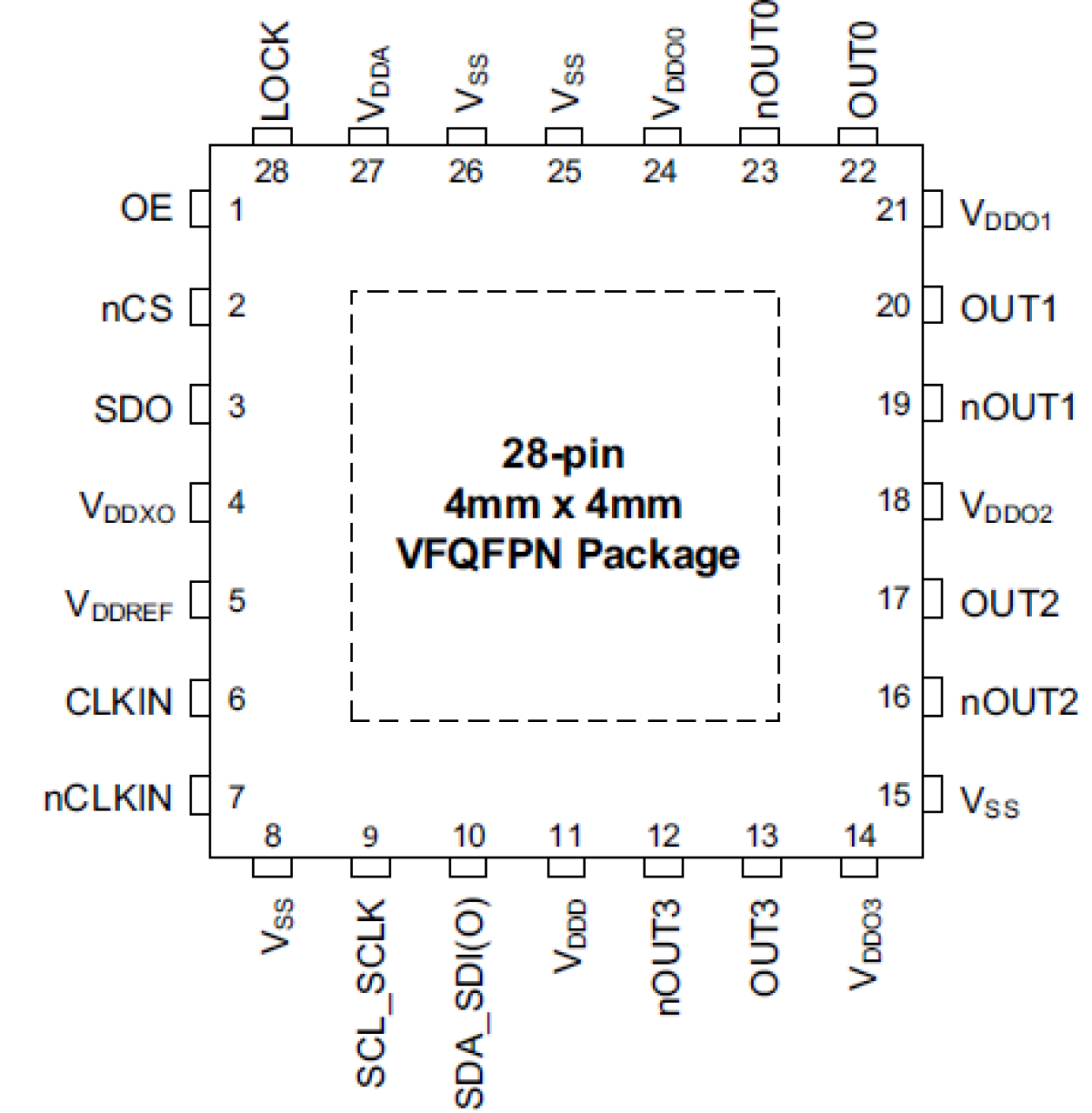 RC32514A - Pin Assignment