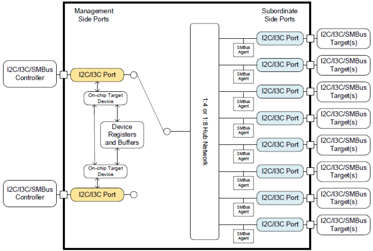 RG3MxxB12 - Block Diagram