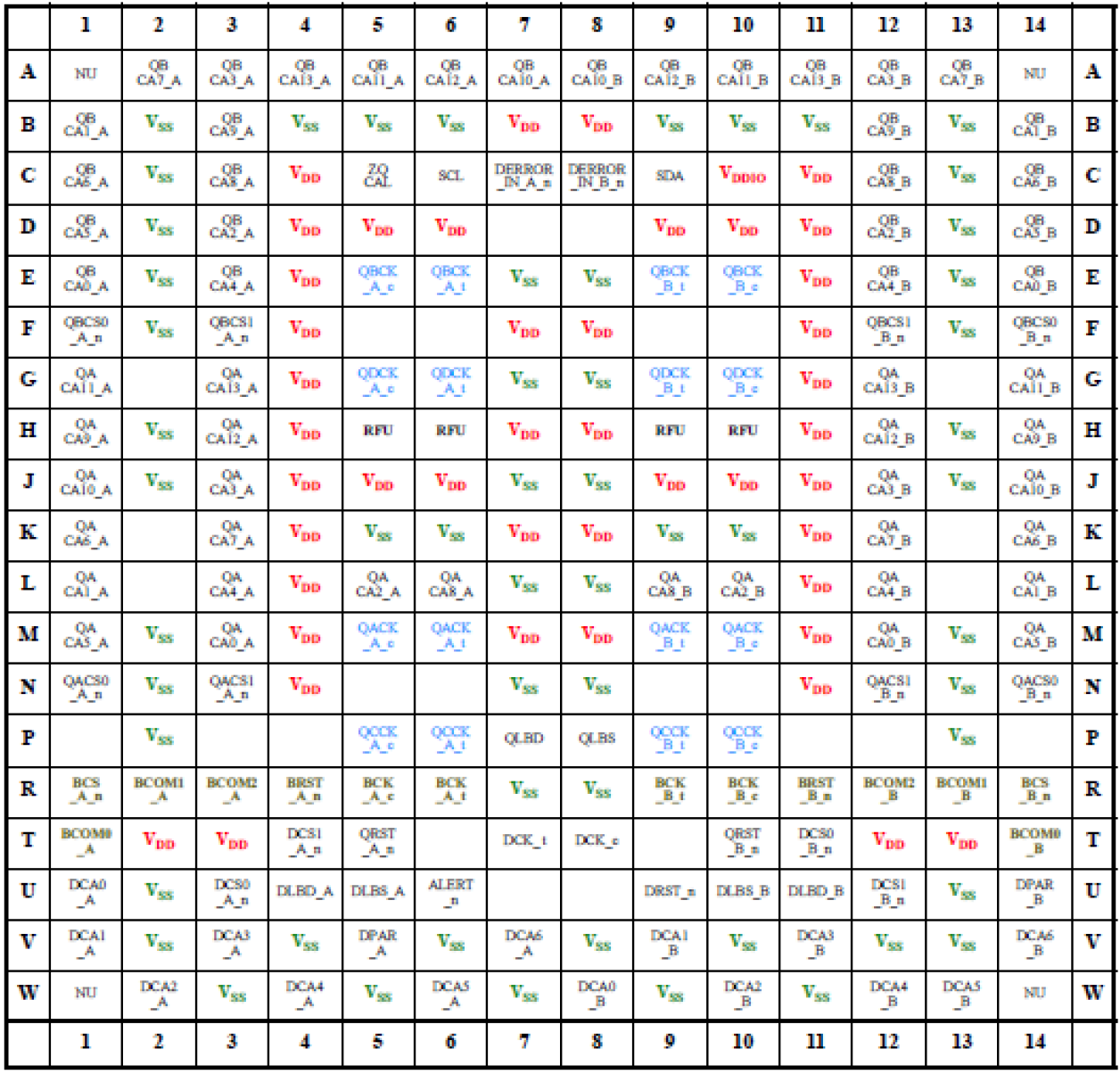 RG5R188 - Ball Assignment