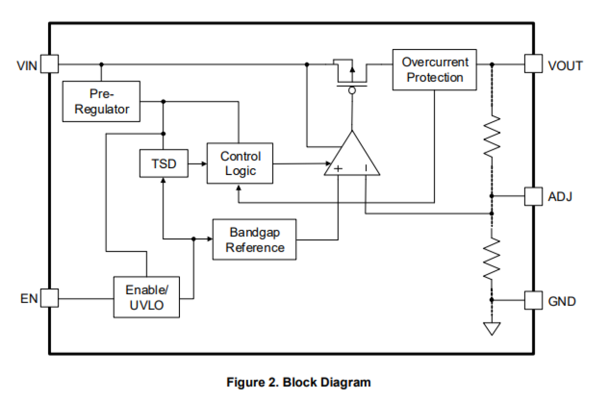RRP58000 Block Diagram