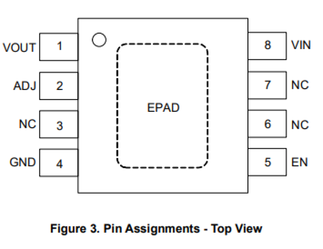 RRP58000 Pin Assignments