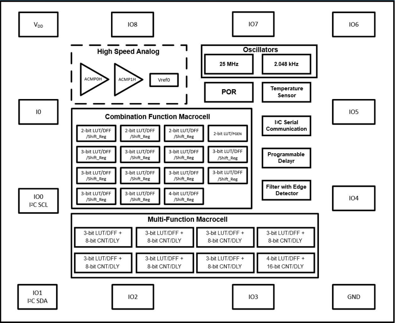 SLG47512 Block Diagram