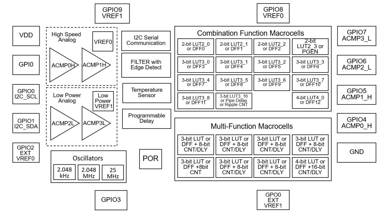 SLG46855 Block Diagram