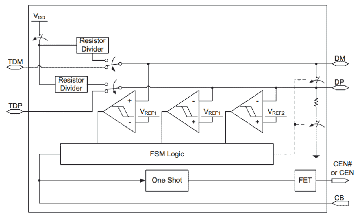 SLG55587 Block Diagram