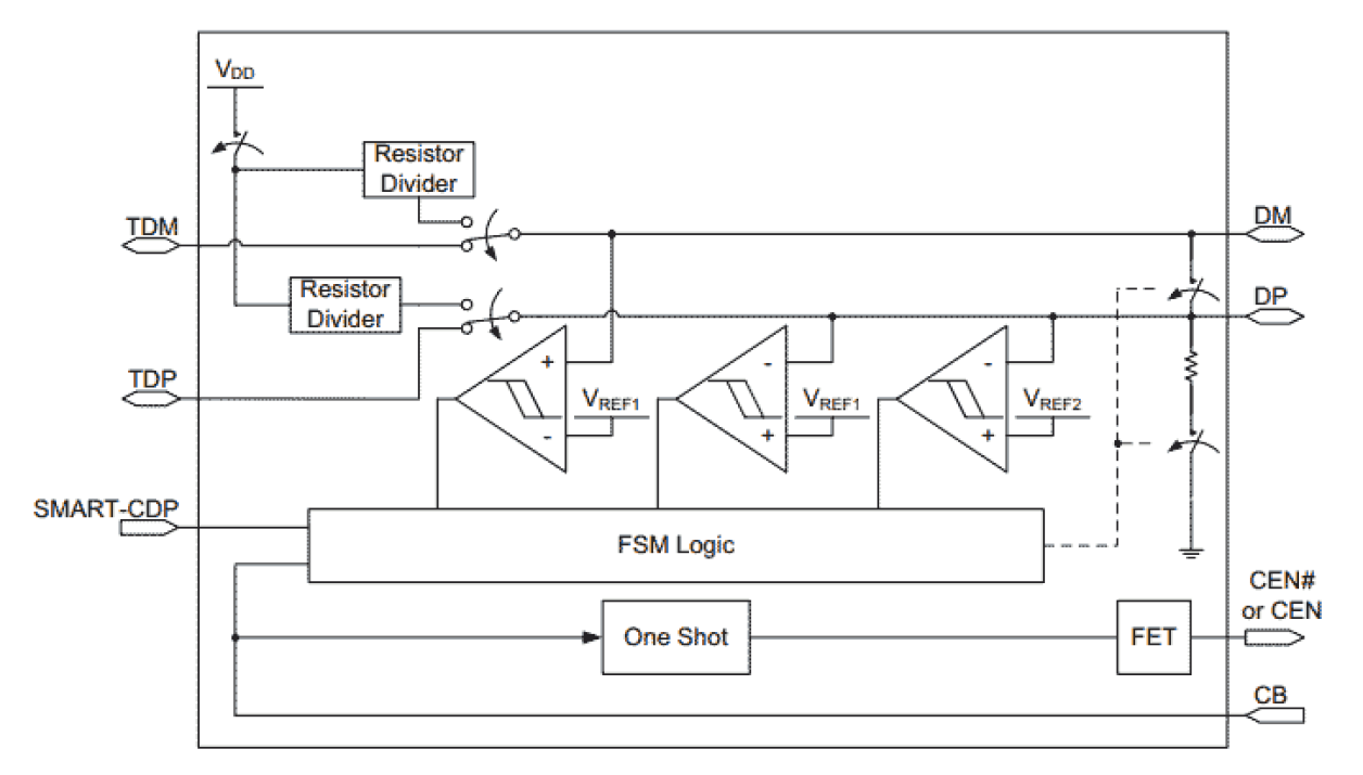 SLG55593 Block Diagram