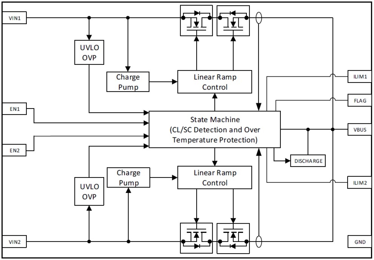 SLG59H1405V Block Diagram
