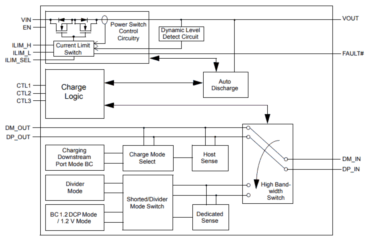 SLGC55544C Block Diagram