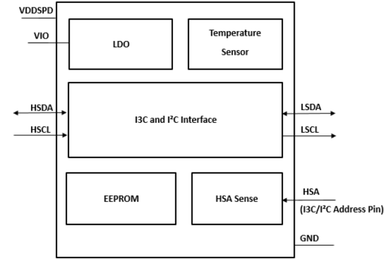 SPD5118 - Block Diagram