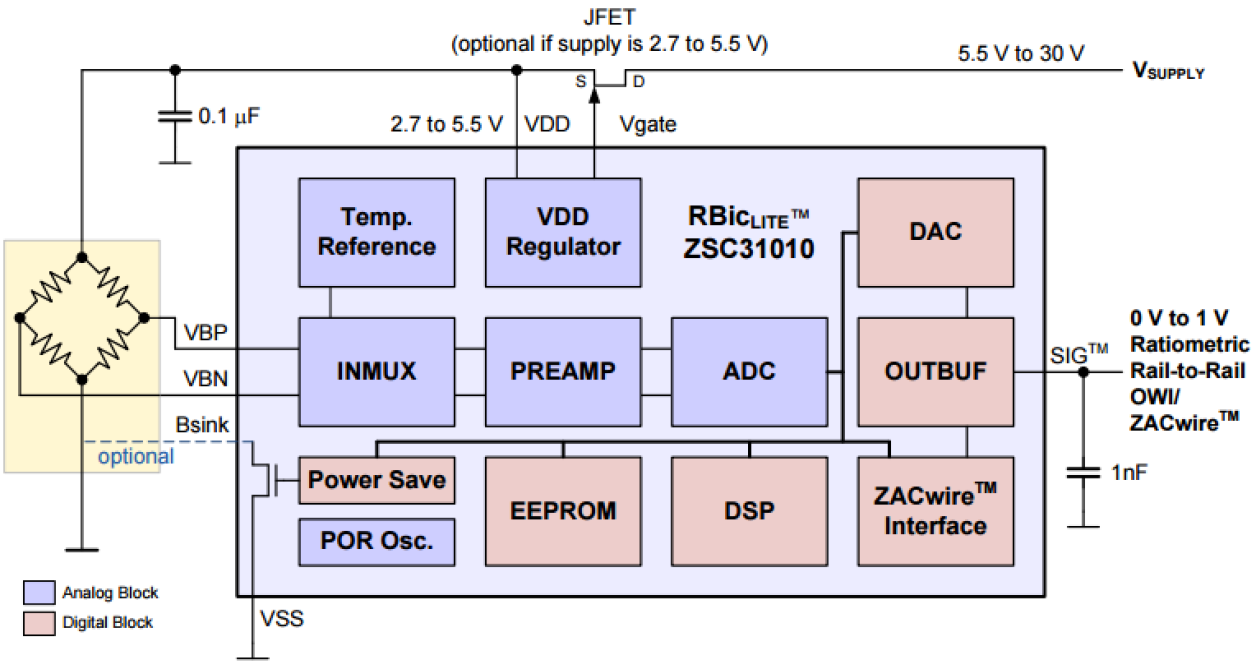 ZSC31010 - Block Diagram