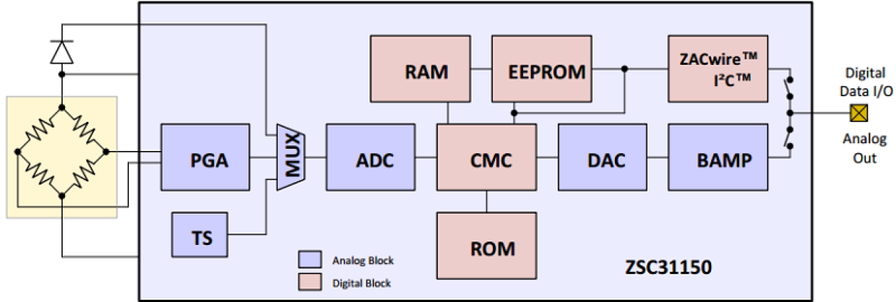ZSC31150 - Block Diagram