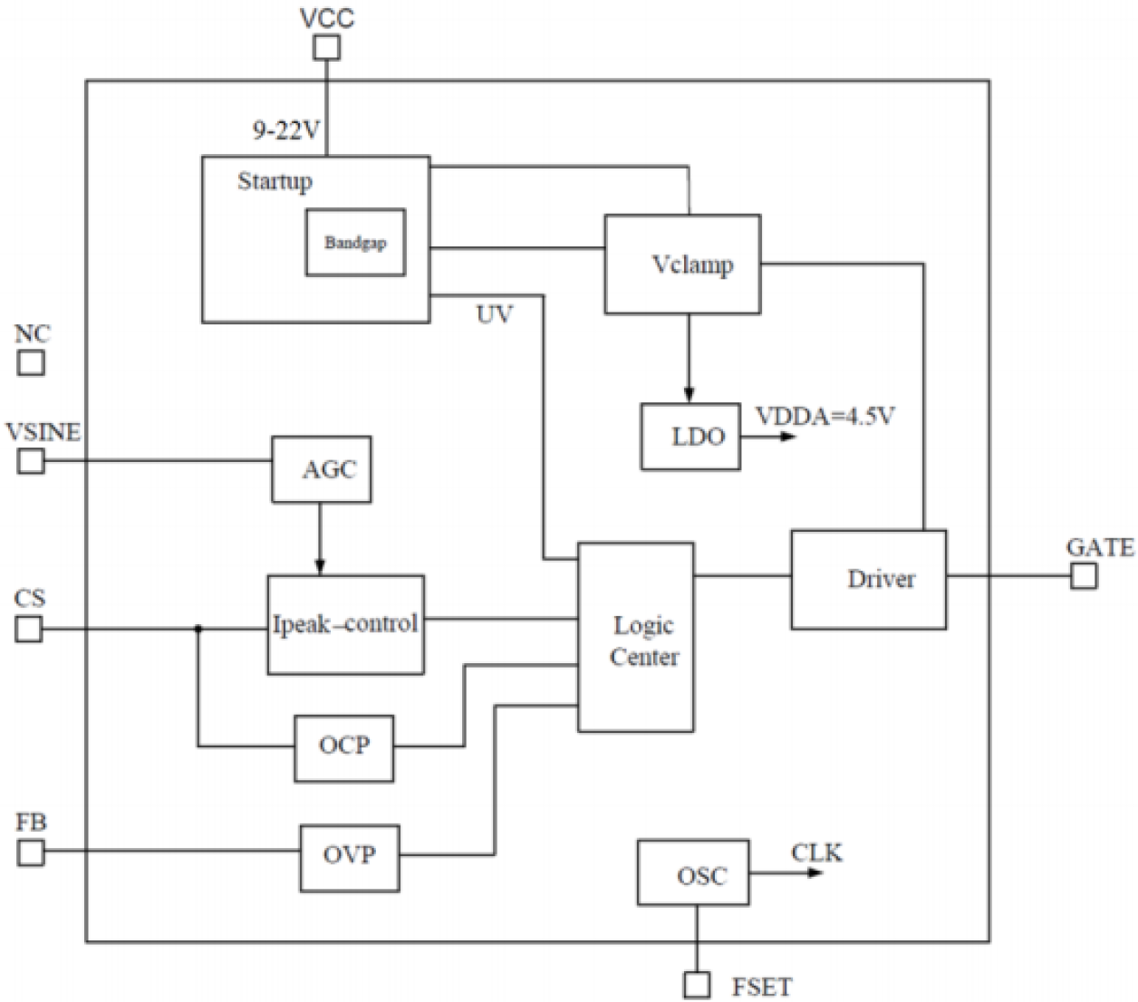 ZSLS7031 - Block Diagram