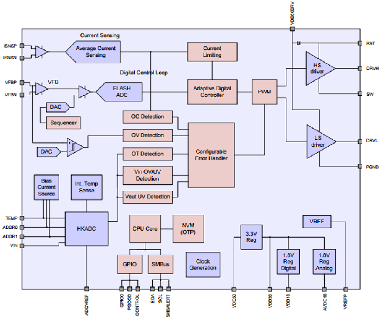 ZSPM2000 - Block Diagram