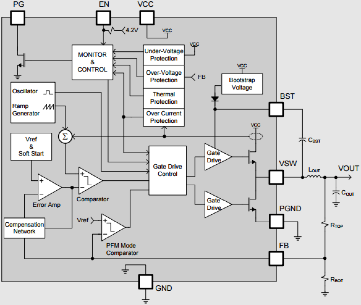 ZSPM4011B - Block Diagram