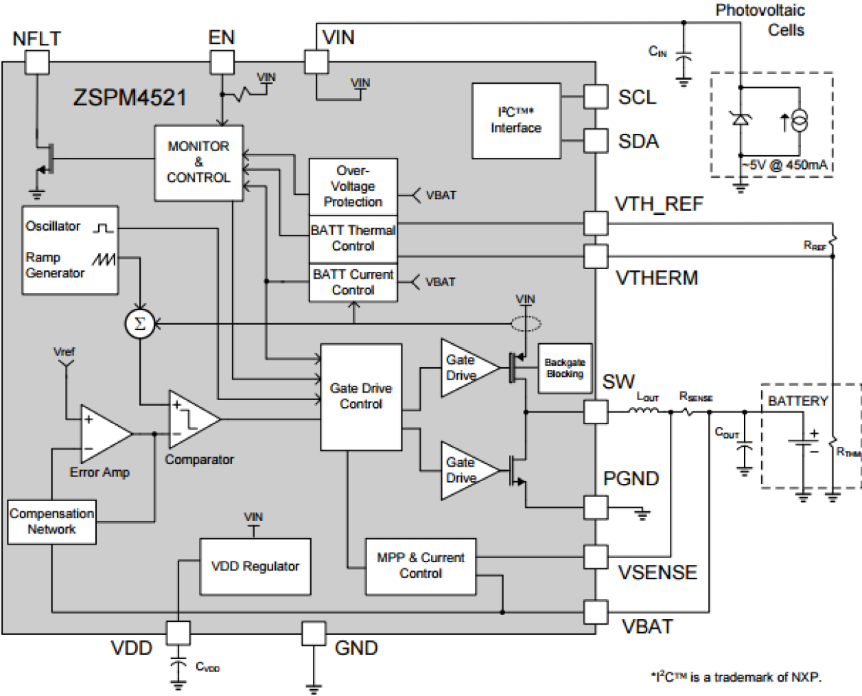 ZSPM4521 - Block Diagram