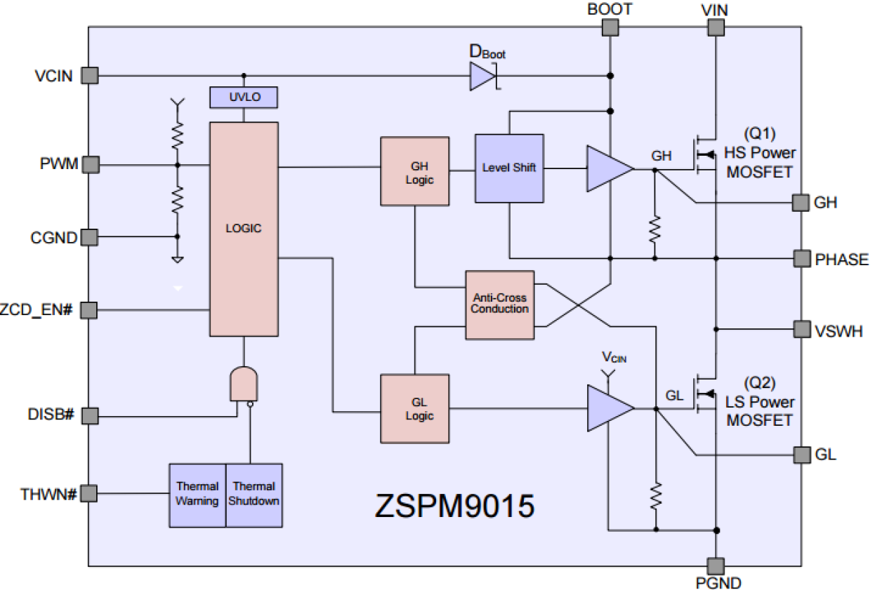 ZSPM9015 - Block Diagram