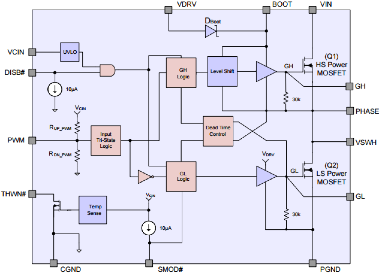 ZSPM9060 - Block Diagram