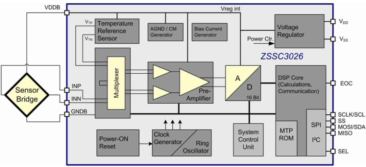 ZSSC3026 - Block Diagram