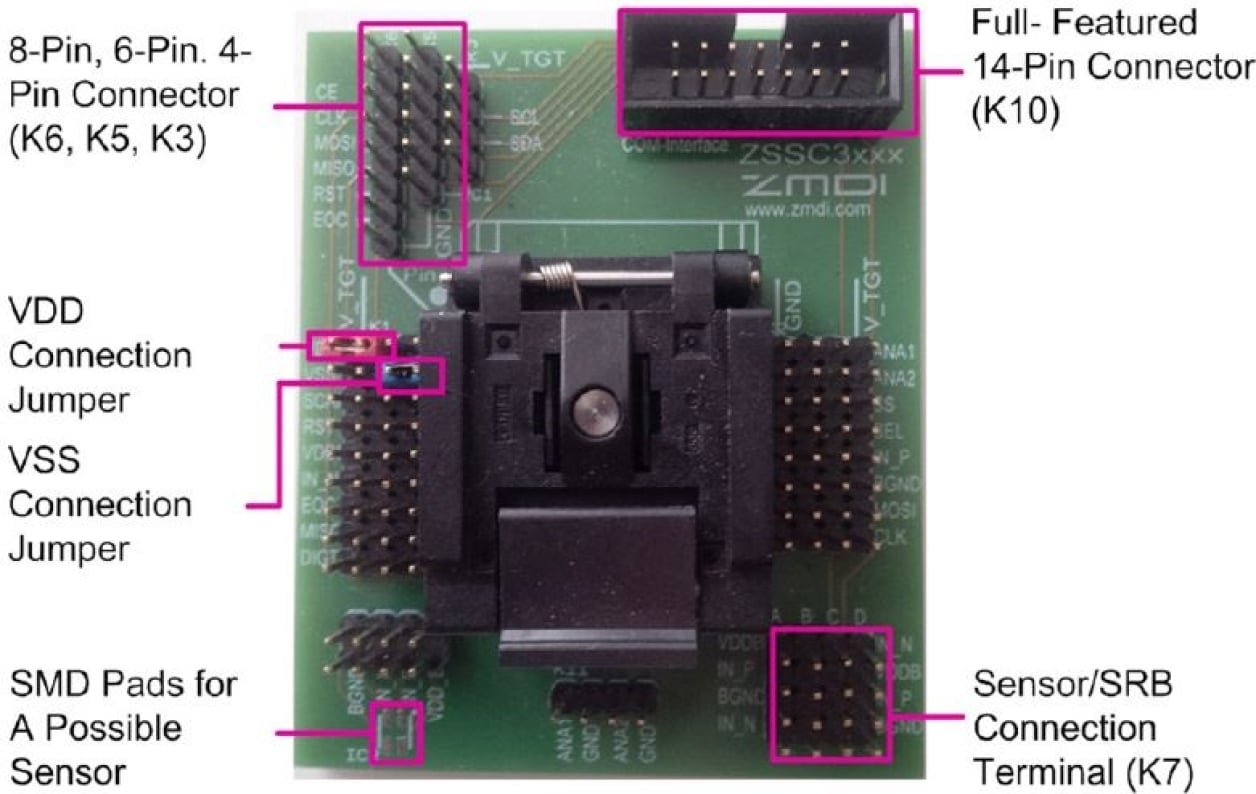 ZSSC3036KIT - Evaluation Board (Top View)