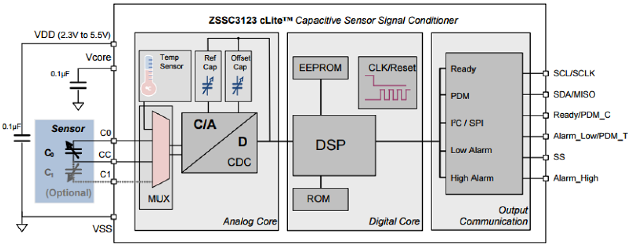 ZSSC3123 - Block Diagram