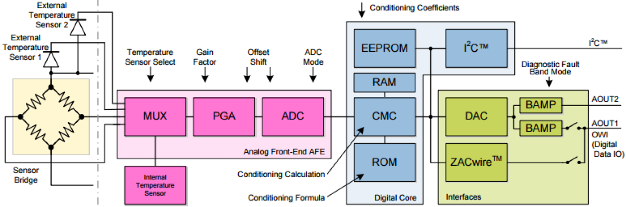 ZSSC3154 - Block Diagram